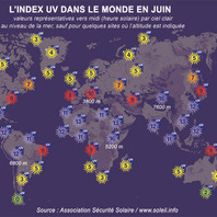 L'index UV dans le monde en juin