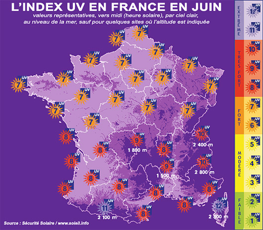 index uv en France au mois de juin 